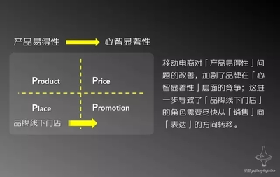 营销策划方案:未来品牌线下门店应该扮演什么角色? - 素材公社 tooopen.com